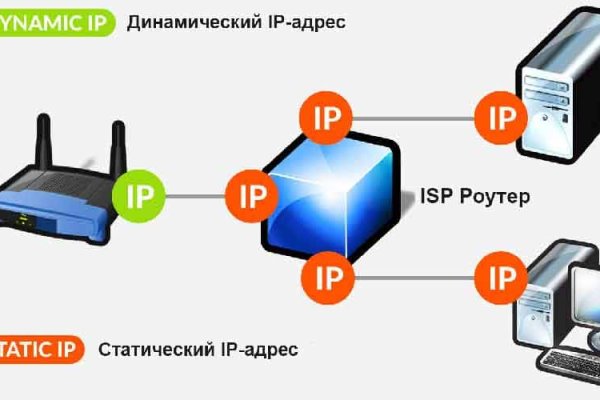 Украли аккаунт на кракене что делать