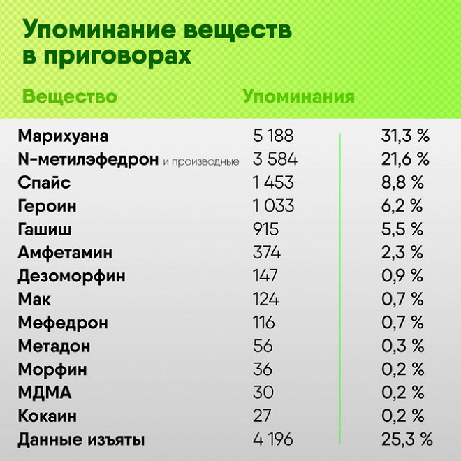 Кракен через тор браузер